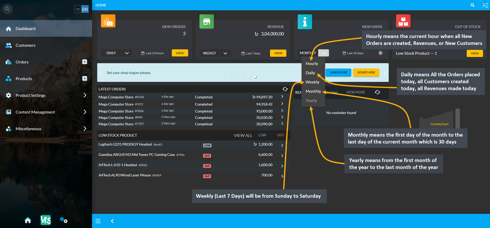 timeframe on dashboard, Hourly means the current hour when all New Orders are created, Revenues, or New Customers are made, Daily means All the Orders placed today, all Customers created today, all Revenues made today, Weekly (Last 7 Days) will be from Sunday to Saturday, Monthly means the first day of the month to the last day of the current month which is 30 days, Yearly means from the first month of the year to the last month of the year.