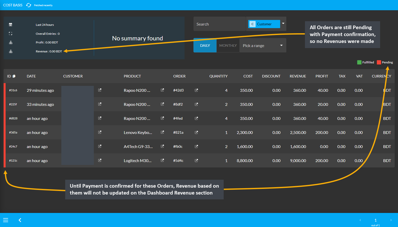 revenue cost basis pending, All Orders are still Pending with Payment confirmation, so no Revenues were made, Until Payment is confirmed for these Orders, Revenue based on them will not be updated on the Dashboard Revenue section.