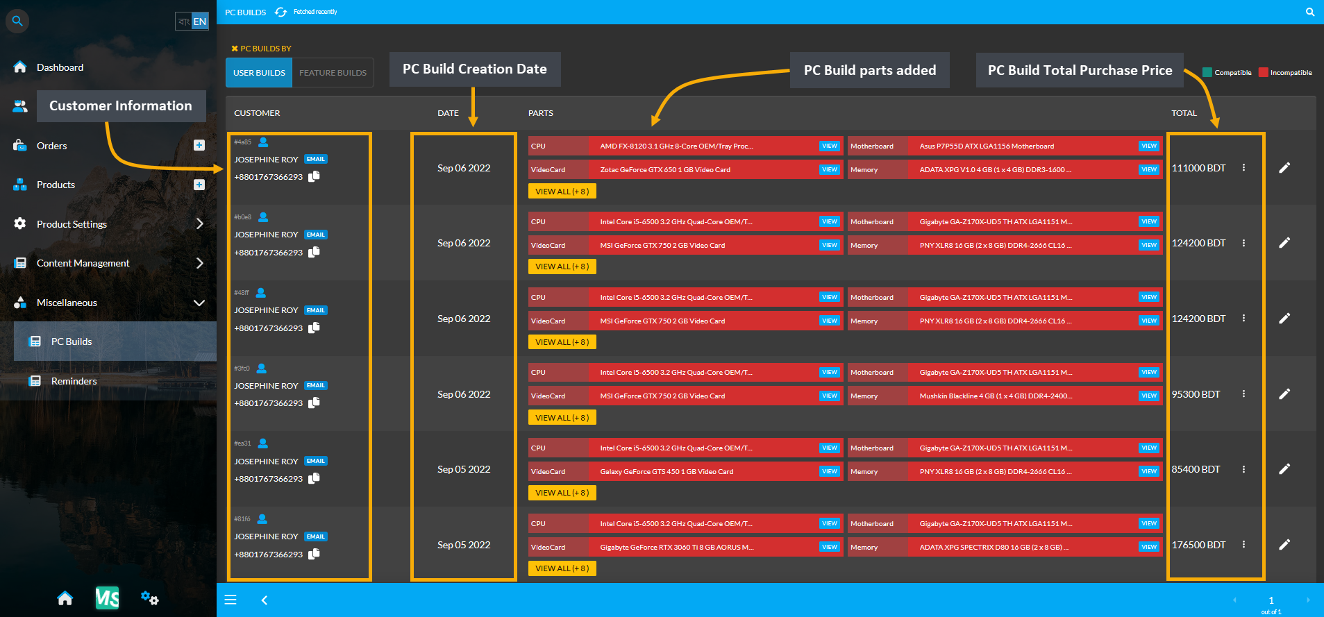 customer profile PC builds, Customer Information, PC Build Creation Date, PC Build parts added, PC Build Total Purchase Price