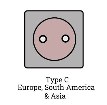 type-c socket, Type C sockets have two holes with two spring-action blades that grips the plug pin.