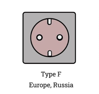 type-f socket, Type F sockets have one large and two small holes with spring-action blades that grips the plug pin.