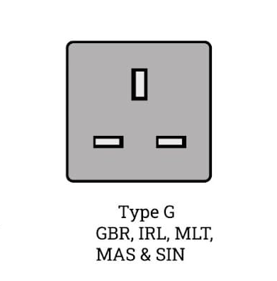 type-g socket, Type G wall sockets almost always include built-in switches for extra safety and prevent shock hazard.